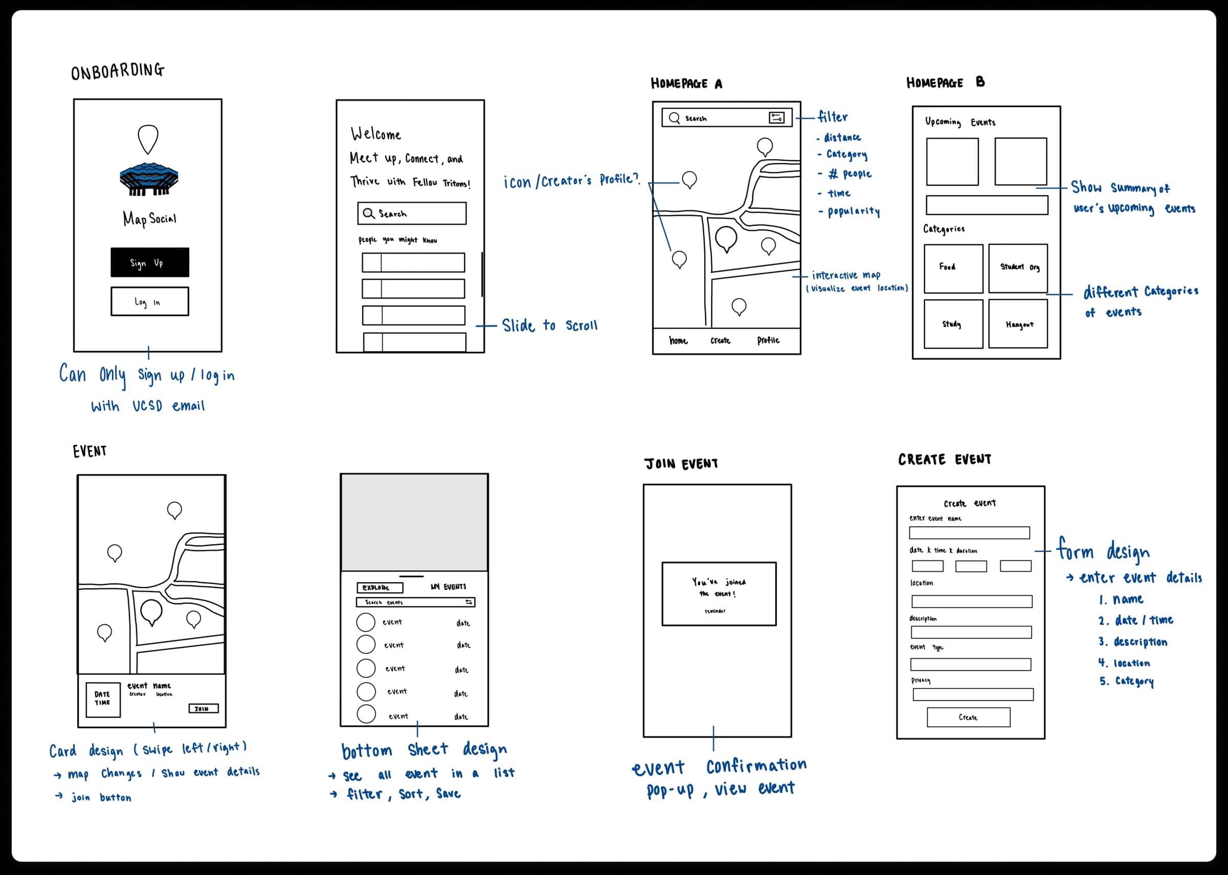 Hand-drawn MapSocial sketches covering onboarding, homepage alternatives, map, event details, joining, and creation